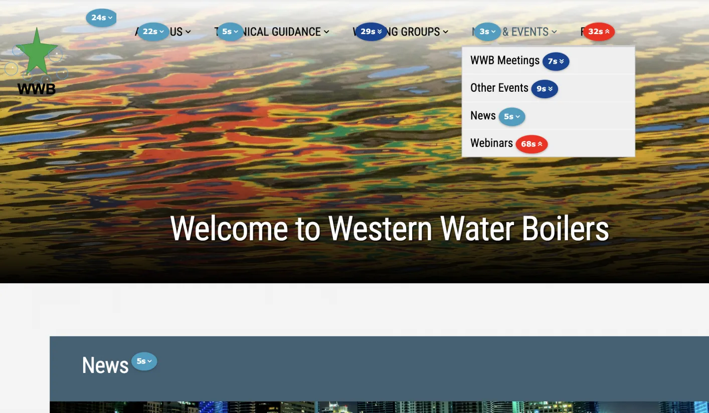 Viewing average time on page