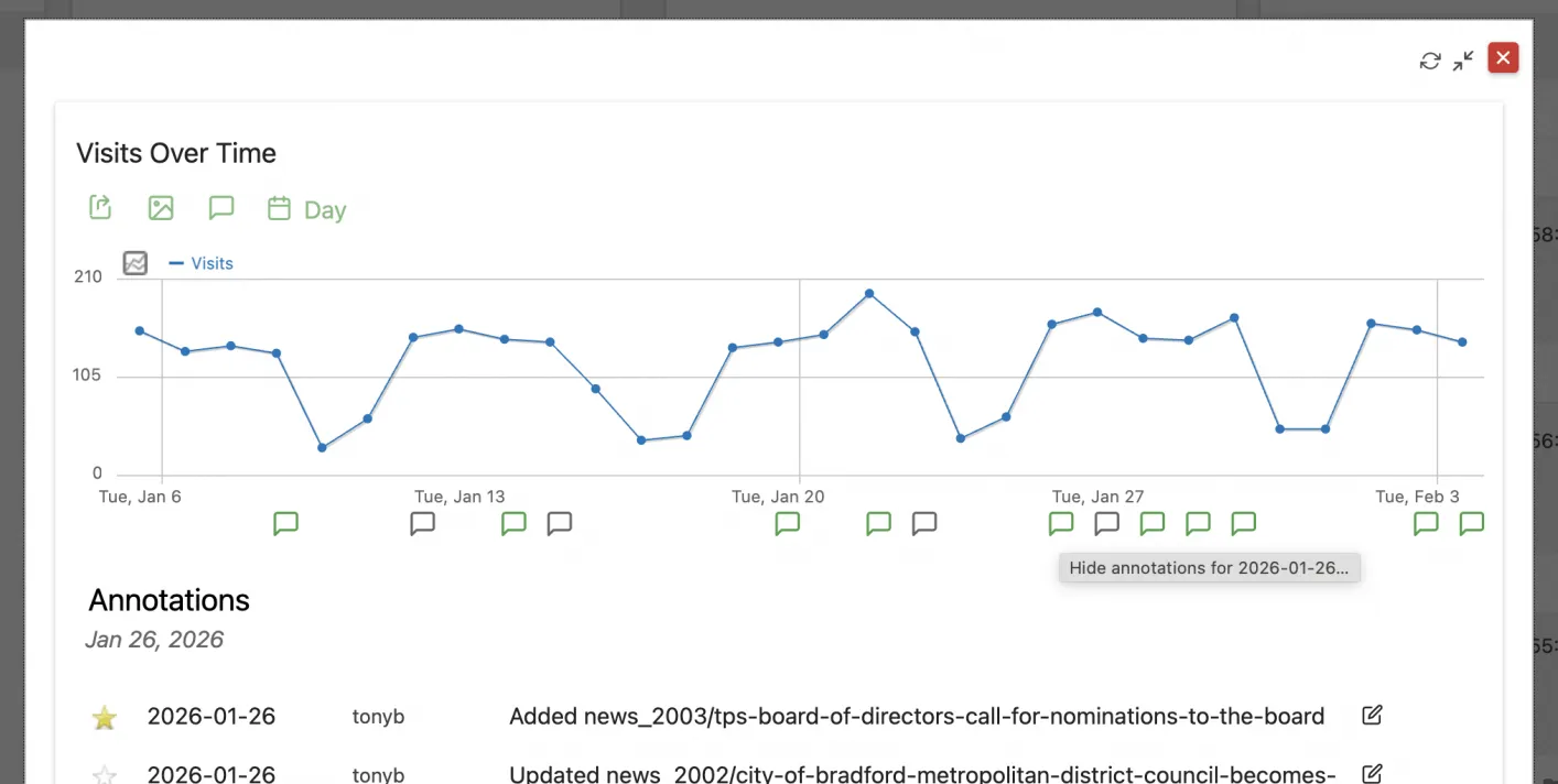 Analytics Matomo With Annotations