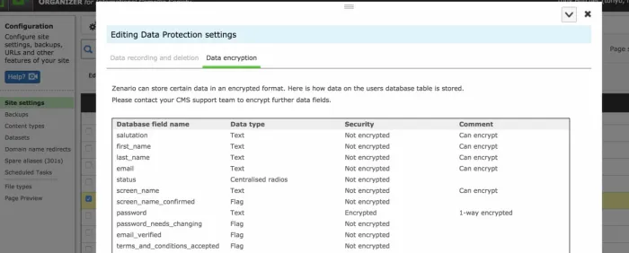 List of personal data encrypted fields